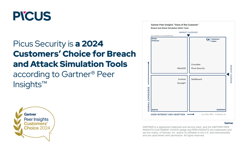 2024 Gartner® Hype Cycle™ for Security Operations